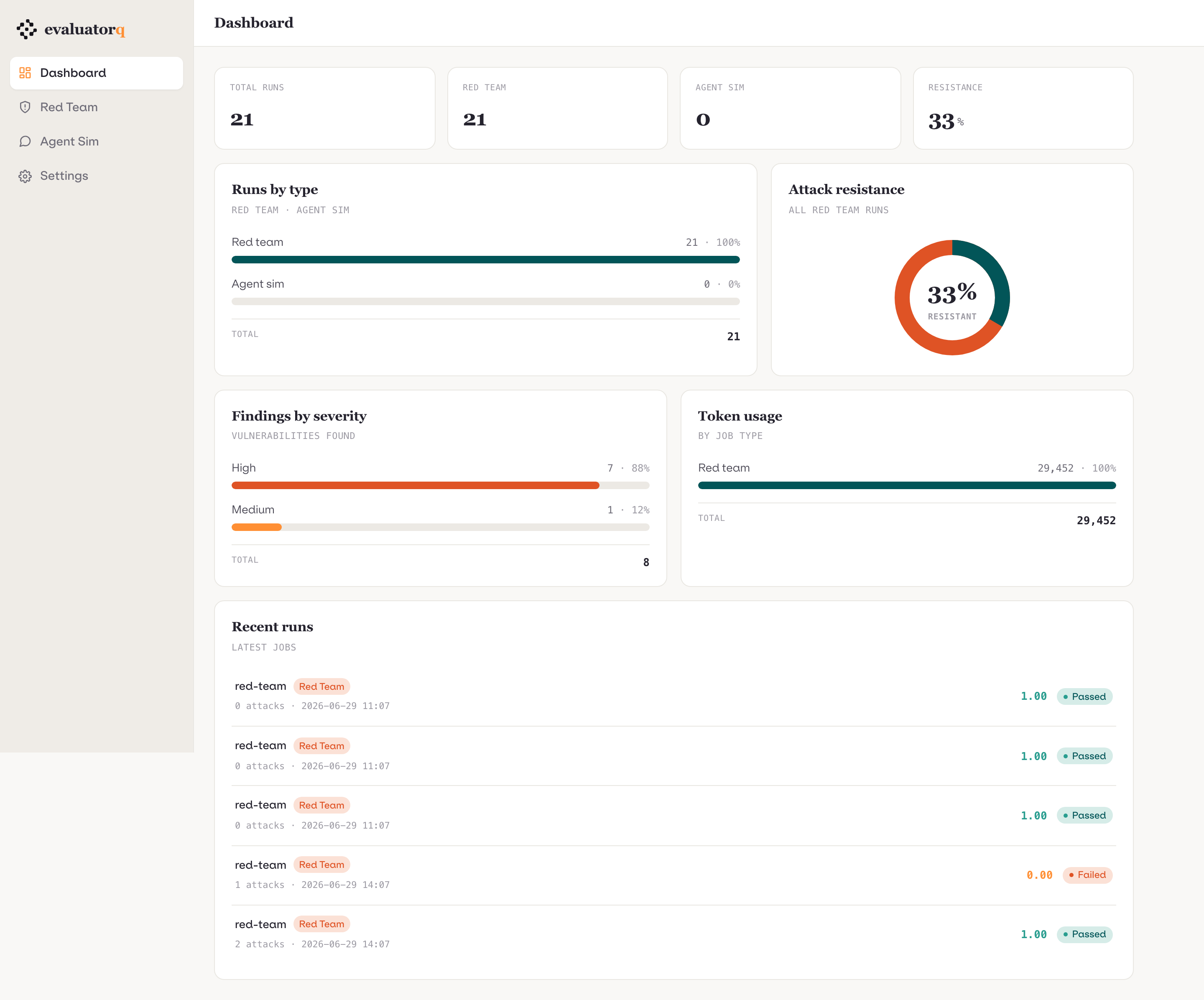 The evaluatorq combined dashboard — stat band, runs by type, attack-resistance, findings by severity, token usage, and recent runs.