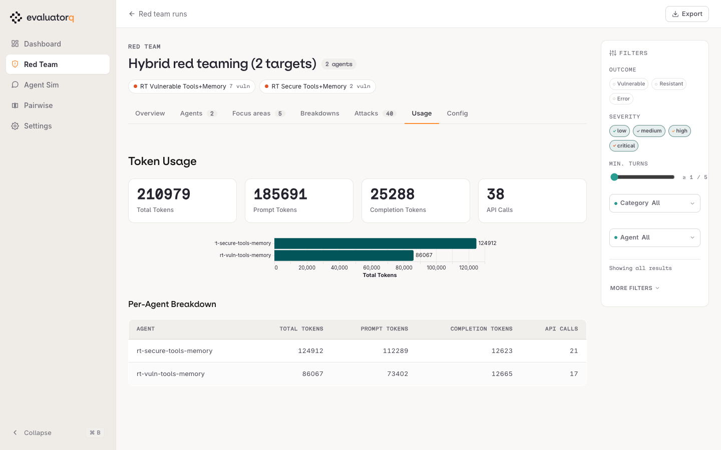 Usage: total, prompt and completion tokens plus API calls per agent.